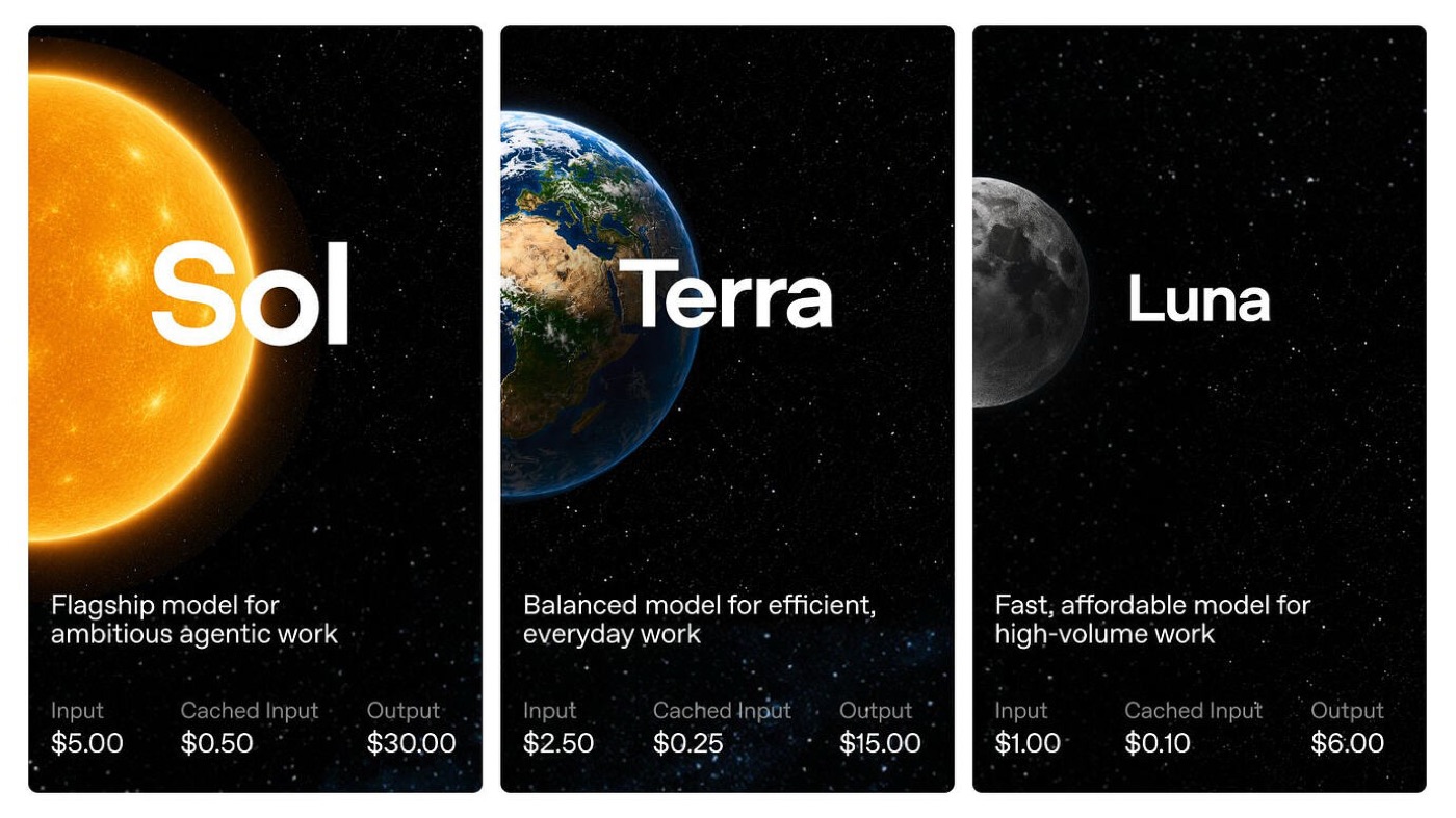 AI model tier economics: Sol, Terra, and Luna